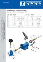 Data sheet hand pumps/hand pump unit - 6