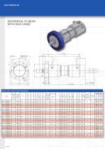Data sheet HYC-Series-14