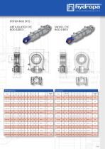Data sheet HYC-Series-17