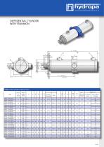 Data sheet HYKS-Series-15