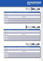 Data sheet HYKS-Series-9