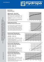 Data sheet MPF 100 - 2