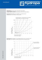 Data sheet ZN6DR - 3