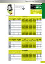 Pumps / Powerpacks-8