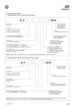 GP - External gear pumps-2