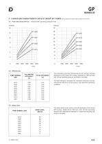 GP - External gear pumps-5