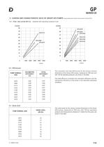 GP - External gear pumps-7