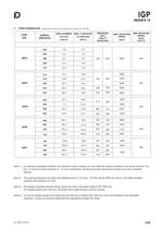 IGP INTERNAL GEAR PUMPS-3
