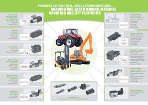 Mobile eng-2