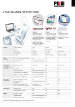 AdBlue® RANGE OVERVIEW - 5