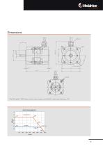 EC / BLDC Motors - 13