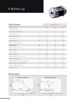 EC / BLDC Motors - 24