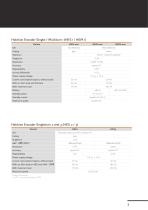 HES/HEM Hall Encoder-3