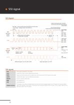 HES/HEM Hall Encoder-4