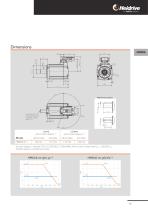 HMD Next Generation servo drives-17