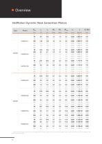 HMD Next Generation servo drives-4