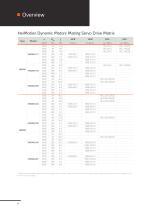 HMD Next Generation servo drives-6
