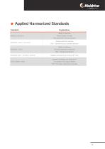 HMD Next Generation servo drives-9