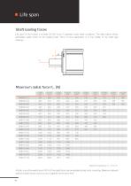 HMD Next Generation servo drives - 10