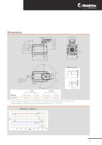 HMD Next Generation servo drives - 13