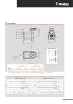 HMD Next Generation servo drives - 15