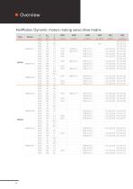 HMD Next Generation servo drives - 6