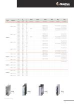 HMD Next Generation servo drives - 7