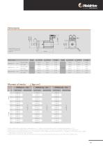 HMD Next Generation - Servo motors with planetary gears - 15