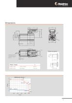 HMP - Servo drive systems - 11