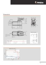 HMP - Servo drive systems - 13