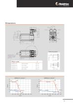 HMP - Servo drive systems - 15