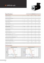 HMP - Servo drive systems - 16