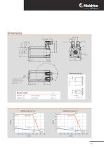 HMP - Servo drive systems - 17