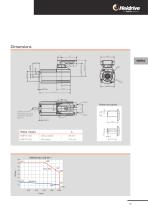 HMP - Servo drive systems-13