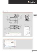 HMP - Servo drive systems-15