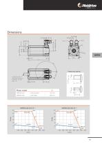 HMP - Servo drive systems-19