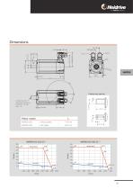 HMP - Servo drive systems-21