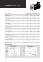 HMP - Servo drive systems-22