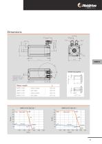 HMP - Servo drive systems-23