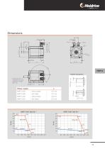 HMP - Servo drive systems-25