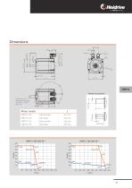 HMP - Servo drive systems-27