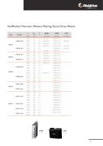 HMP - Servo drive systems-5