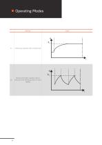 HMP - Servo drive systems-6
