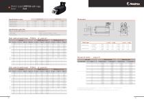 HMP - Servo motors with planetary gear - 10