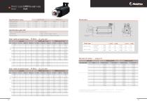 HMP - Servo motors with planetary gear - 14