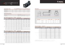 HMP - Servo motors with planetary gear - 15