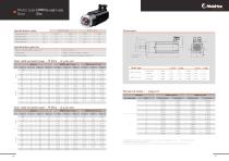 HMP - Servo motors with planetary gear - 16