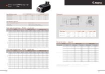 HMP - Servo motors with planetary gear - 17