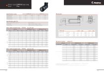 HMP - Servo motors with planetary gear - 21