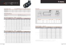 HMP - Servo motors with planetary gear - 24